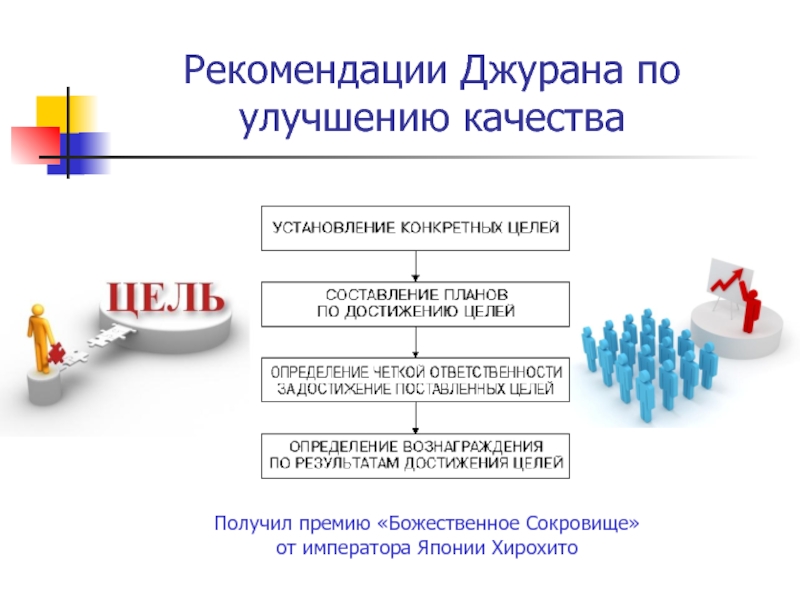 Дорожная карта планирования качества джурана