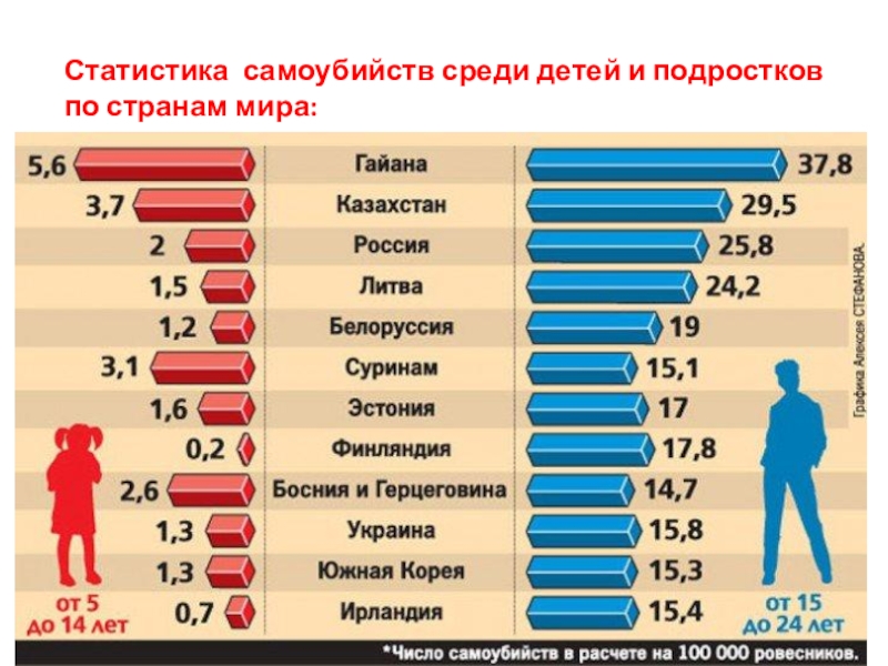 Суицид в россии презентация