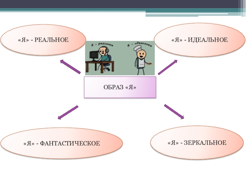 Проект это реальное желание