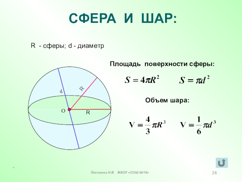 Шардың көлемі презентация