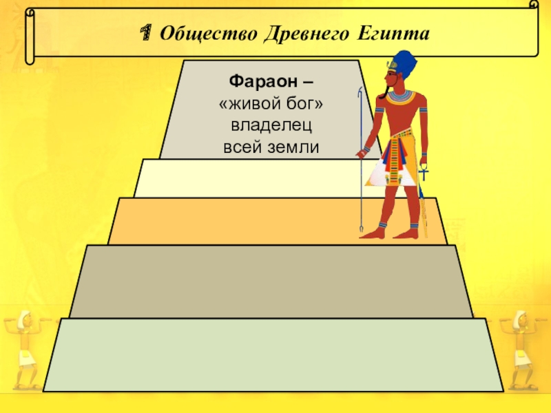 Пирамида иерархии в древнем египте. Жречество древнего египта. Общество древнего египта фараон. Фараоны и фараонши древнего египта. Книга про египет.