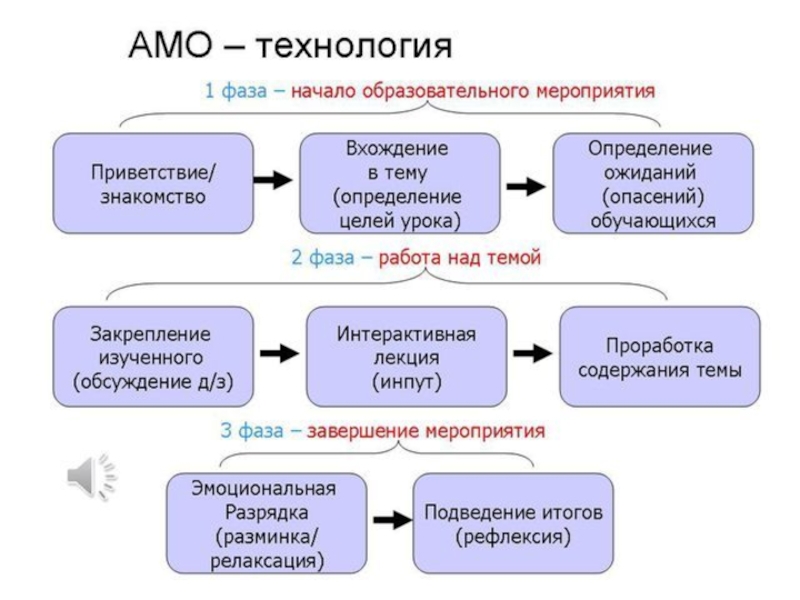 Активные методы обучения в начальной школе по фгос презентация