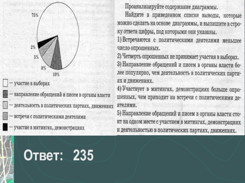 В приведенном списке выводы которые можно сделать. Четверть опрошенных.