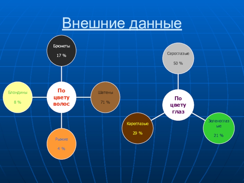 Внешние данные c. Внешние данные. Внешние данные пример. Внешние данные человека. Данные это в информатике.