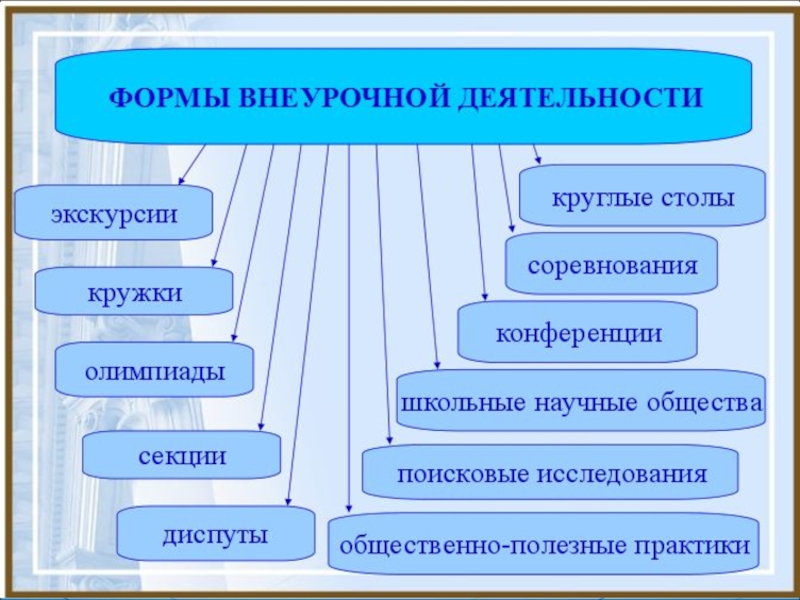 Творческий проект по внеурочной деятельности начальные классы