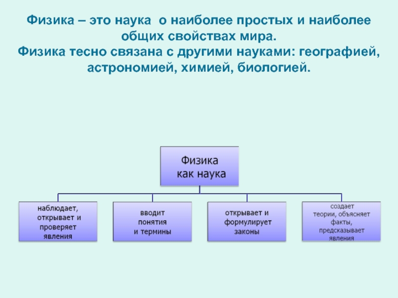 Наиболее общая наука. Физика это наука о наиболее простых и наиболее общих. Физика тесно связан с. Физика это наука о наиболее общих свойствах тел и явлений. Ресурс это физика.