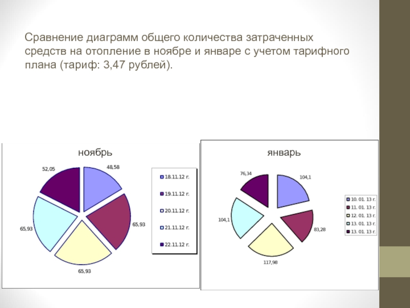 Что выражает диаграммы сравнения