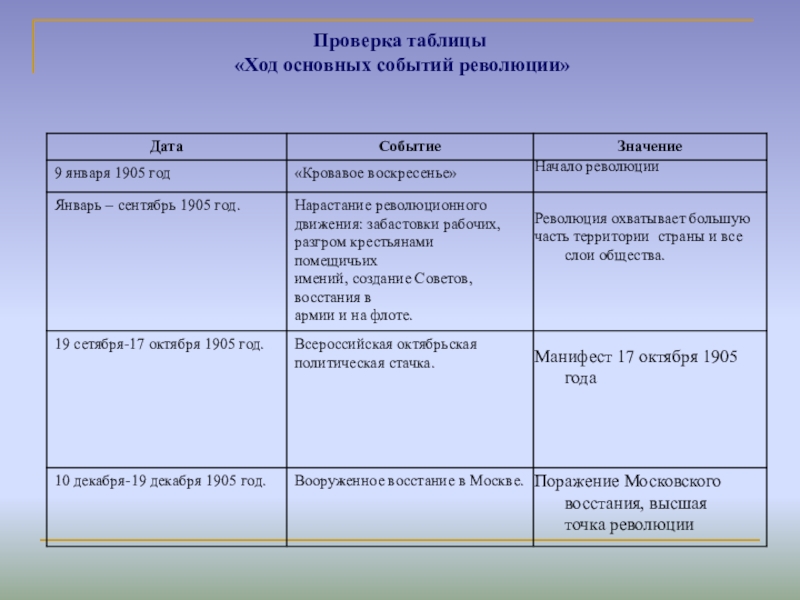 Составьте характеристику похода тохтамыша на москву по плану основные события