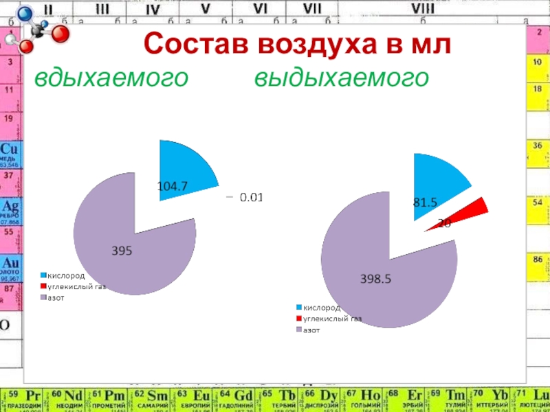 Диаграмма вдыхаемого воздуха. Диаграмма вдыхаемого и выдыхаемого воздуха. Диаграмма состава выдыхаемого воздуха. Круговая диаграмма вдыхаемого и выдыхаемого воздуха. Состав вдыхаемого и выдыхаемого воздуха диаграмма.