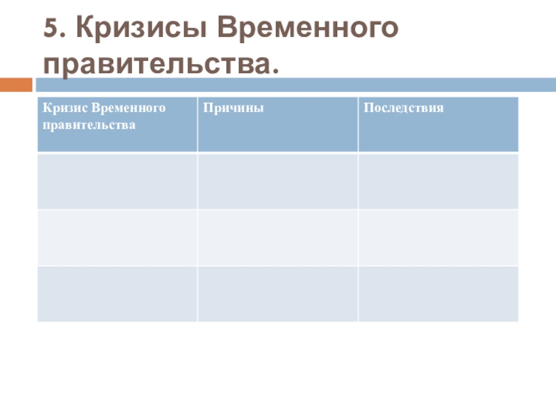 Временные правительства таблица