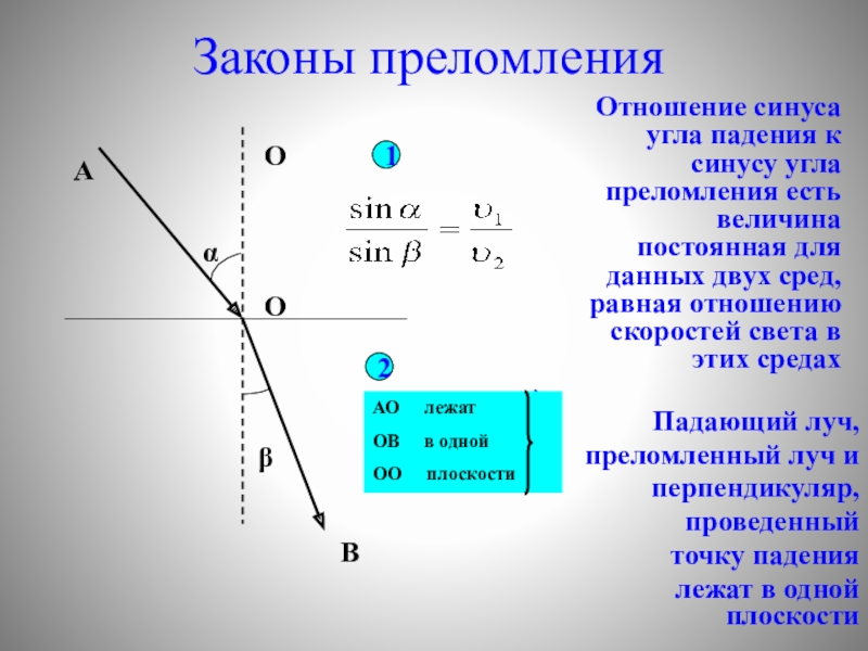 Синус угла преломления равен. Отношение синуса угла падения. Отношение синуса угла падения к синусу угла преломления. Отношения синусов угла преломления. Отношение синуса угла падения к синусу угла преломления есть.