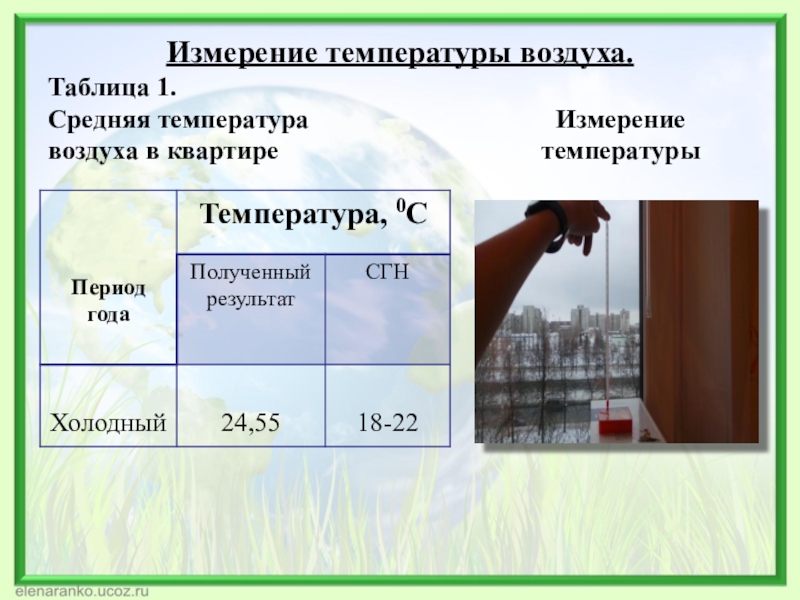 Измерение температуры воздуха.  Таблица 1. Средняя температура воздуха в квартире Измерение температуры