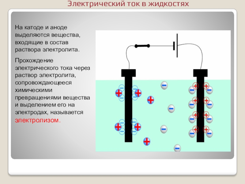 Электрический ток в жидкостях картинки