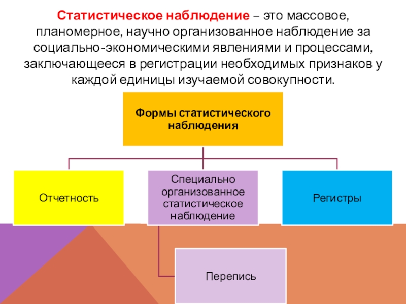 Какие есть социально экономические явления. Статистическое наблюдение.