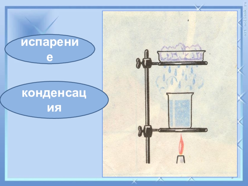 Конденсация рисунок физика