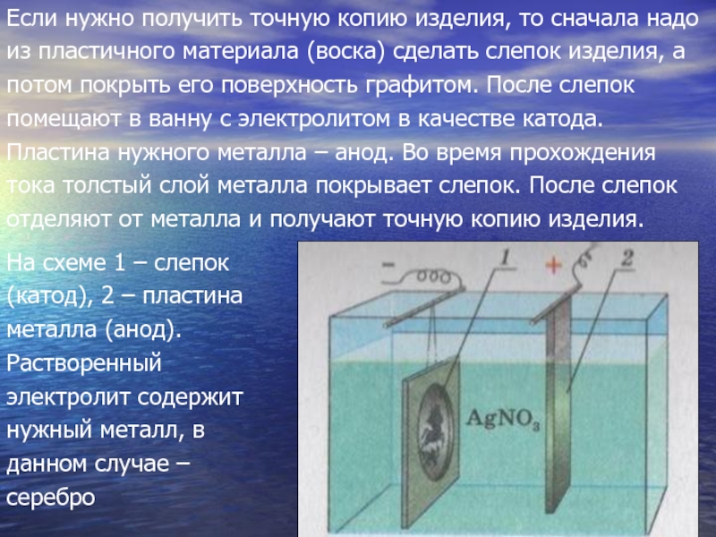 Реферат: Электрический ток в жидкостях (электролитах)