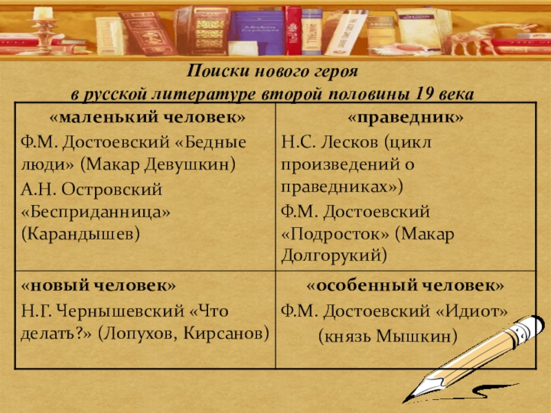 В чем особенность изображения внутреннего мира героев русской литературы второй половины 19 века