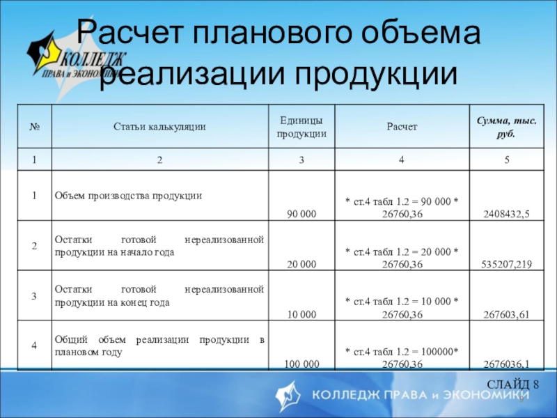 Плановый объем. Расчет планового объема реализации продукции. Рассчитать объем реализации продукции. Объем реализации продукции тыс руб формула. Как посчитать количество реализованной продукции.