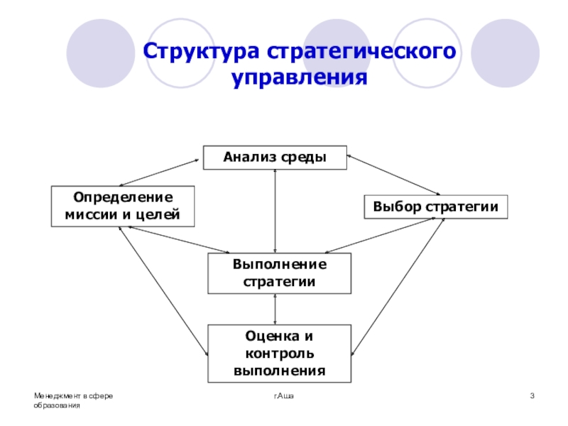 Реферат: Стратегический менеджмент сущность, концепции, методика