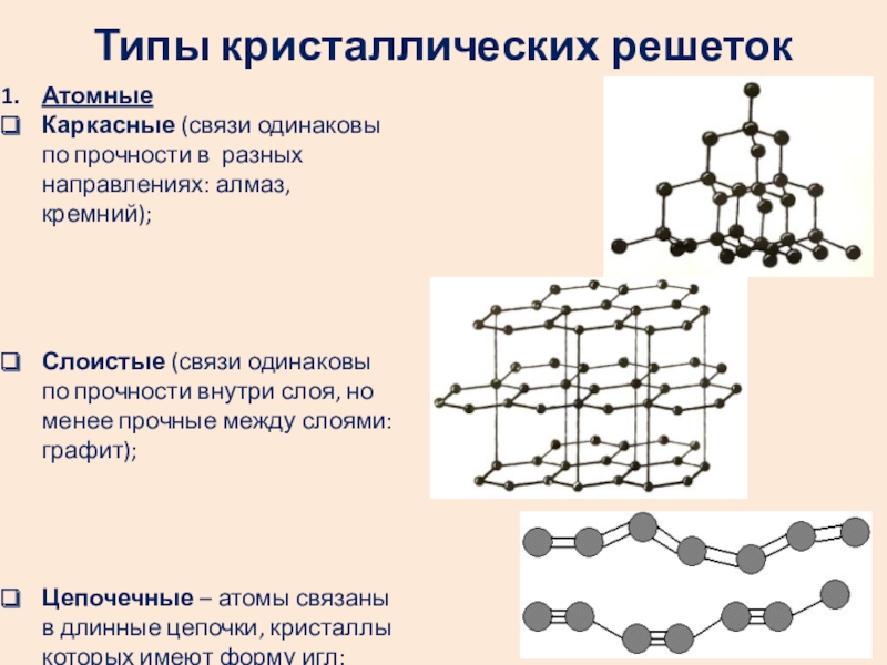 Рисунки кристаллических решеток