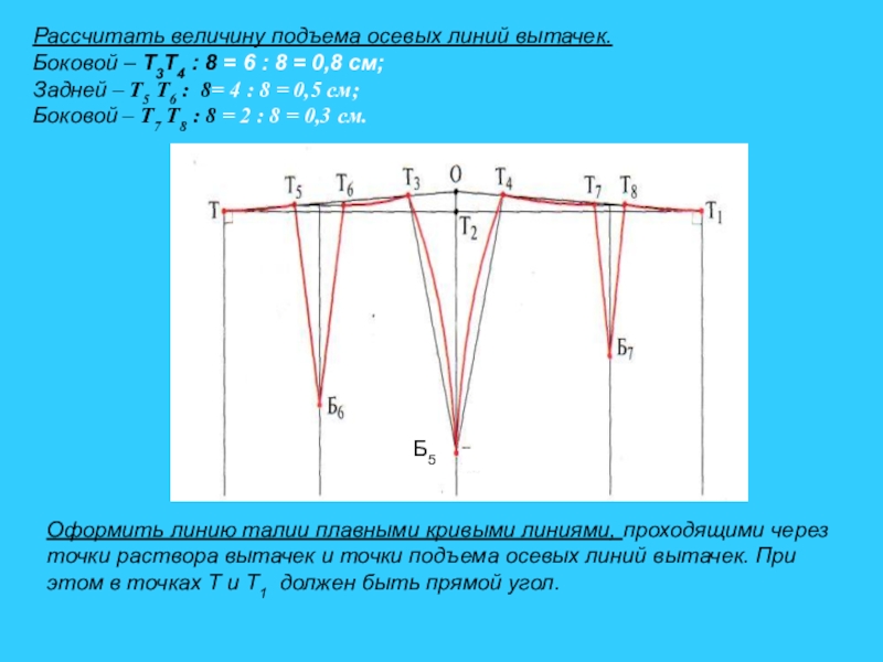 Рассчитать подъем. Построение вытачек на прямой юбке. Рассчитать величину подъема осевых линий вытачек. Величина вытачек по талии. Построение вытачек на юбке прямой 7.