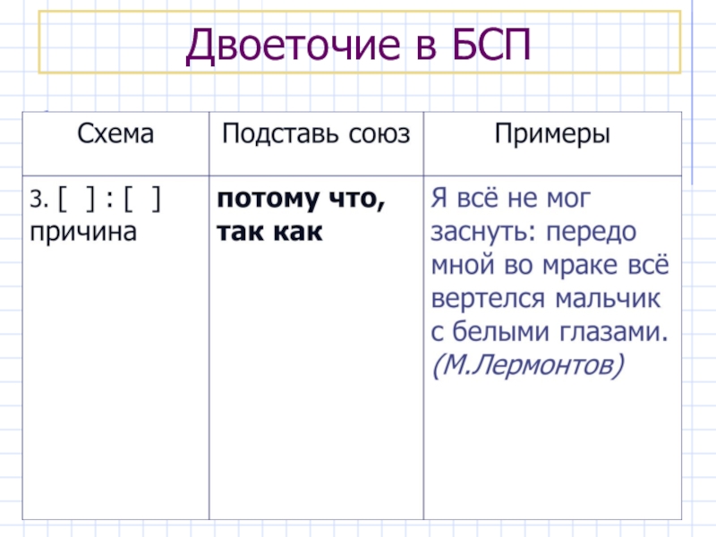 Русский язык 9 класс двоеточие в бсп. Двоеточие в БСС. Двоеточие в БСП. Двоеточие в бессоюзном сложном предложении. БСП С двоеточием примеры.