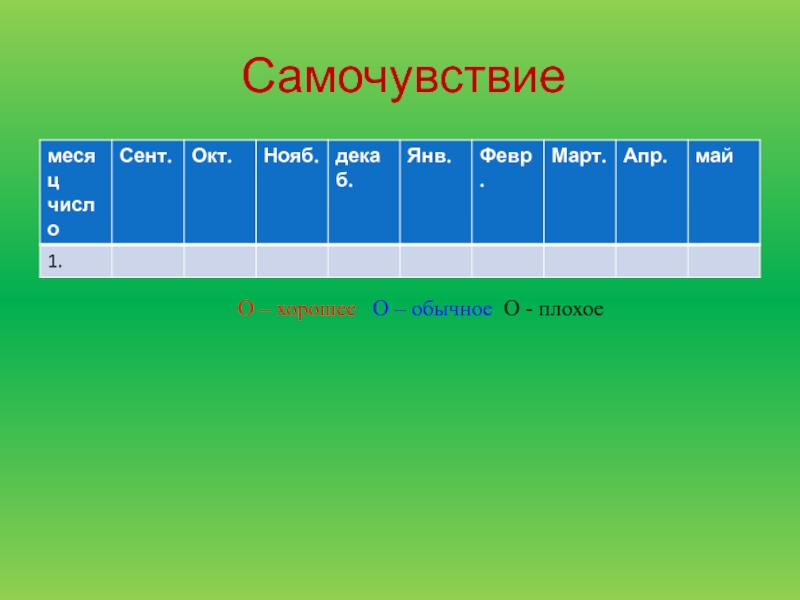 Самочувствие в школе