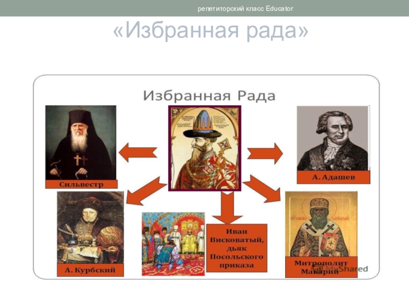 Что такое избранная рада. Состав избранной рады при Иване 4. Избранной рады при Иване Грозном. Состав избранной рады при Иване 4 Грозном. Избранная рада при Иване Грозном состав.