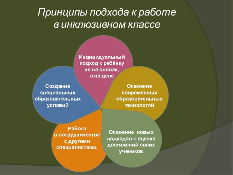 Особенности индивидуального подхода. Технологии инклюзивного образования. Методы инклюзивного образования. Методы и технологии инклюзивного образования.. Технологии работы в инклюзивном классе.