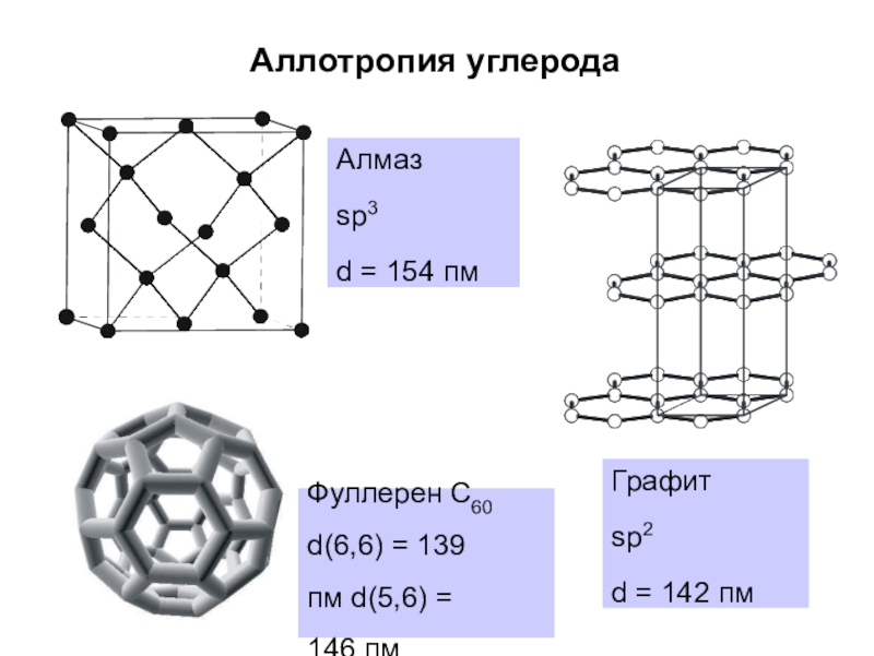 Аллотропия. Аллотропия углерода Алмаз и графит. Аллотропия фуллерен. Аллотропные соединения углерода. Аллотропия графит фуллерен.