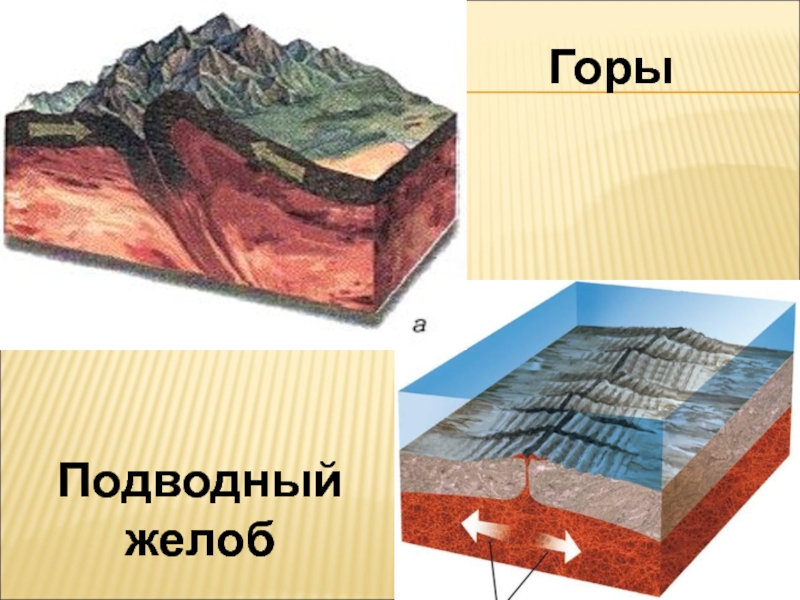 Презентация по географии 5 класс вулканы и землетрясения