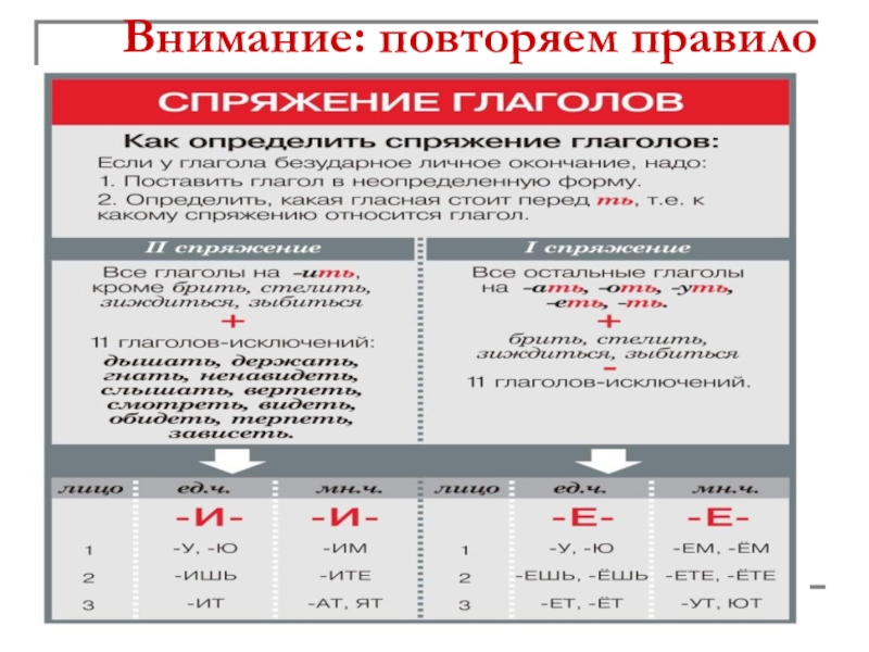 Глагол 10 класс презентация русский язык