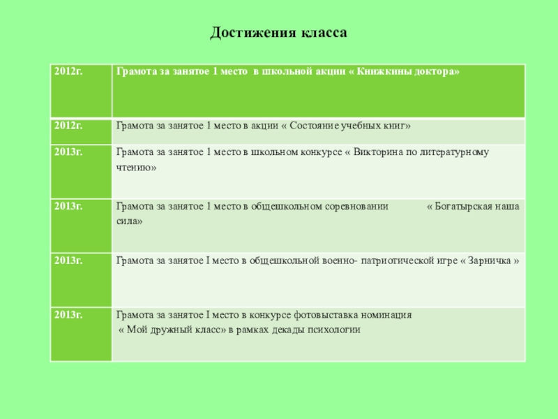 Достижение класса плакат. Портфолио младшего школьника. Творческие достижения для портфолио. Технология оценивания образовательных достижений. Достижения класса.