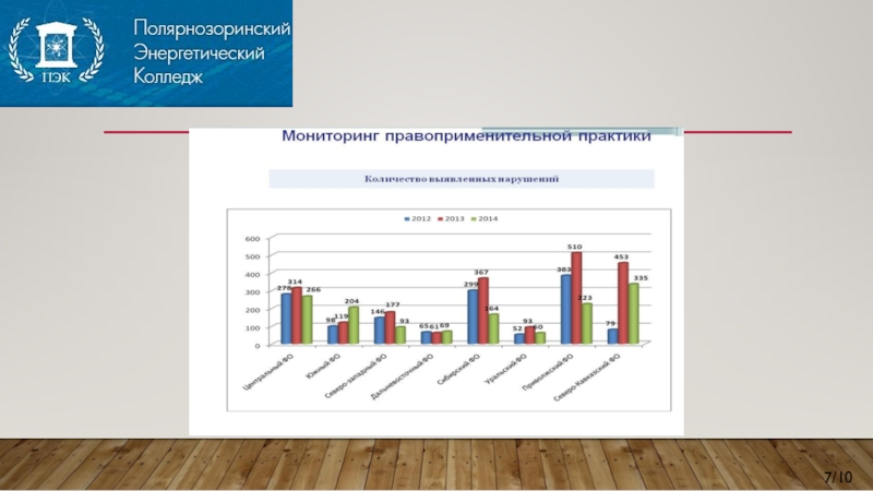 Мониторинг правоприменения в российской федерации презентация