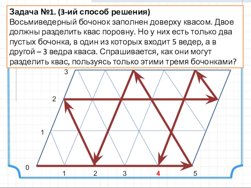 Разделить поровну. Принцип решения задач на переливание. ВОСЬМИВЁДЕРНЫЙ бочонок заполнен доверху квасом.. Метод бильярда в решении задач на переливание. Что такое векторный способ на задачи переливания.