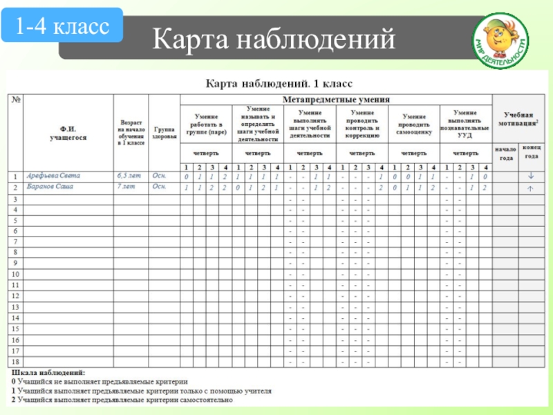 Карта наблюдение анализ активности учащихся на уроке