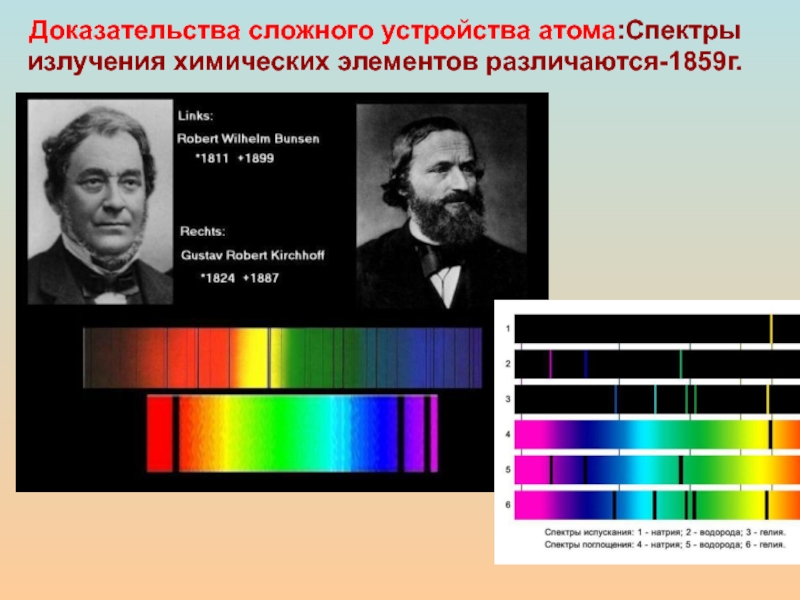 На рисунке изображены фотографии спектров излучения h he sr