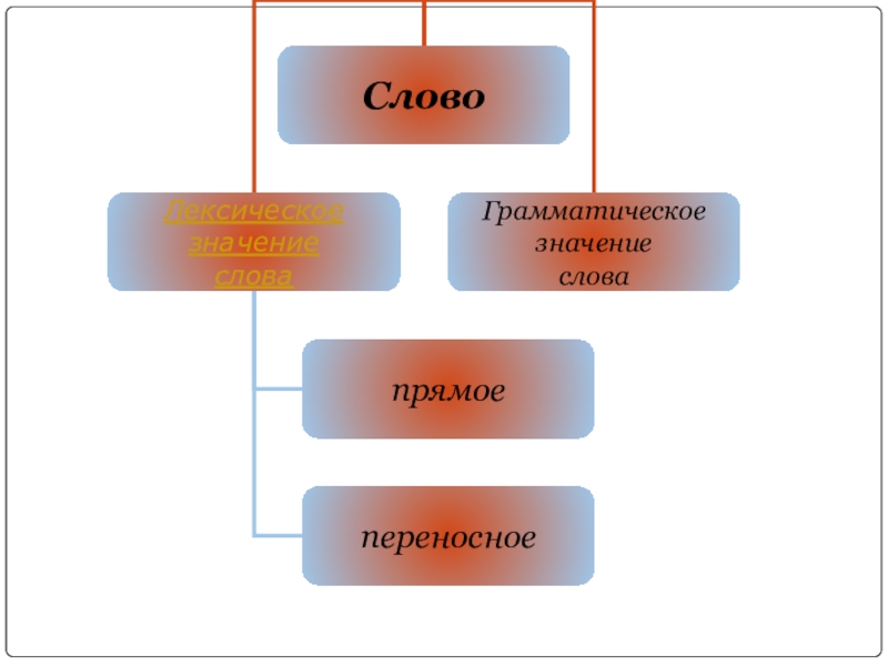 Седой прямое или переносное значение