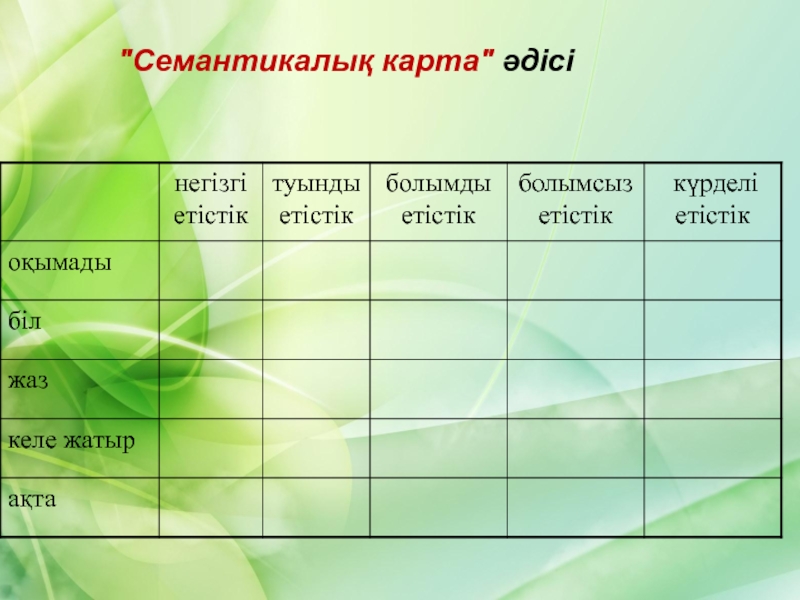 Семантикалық карта қазақ тілі