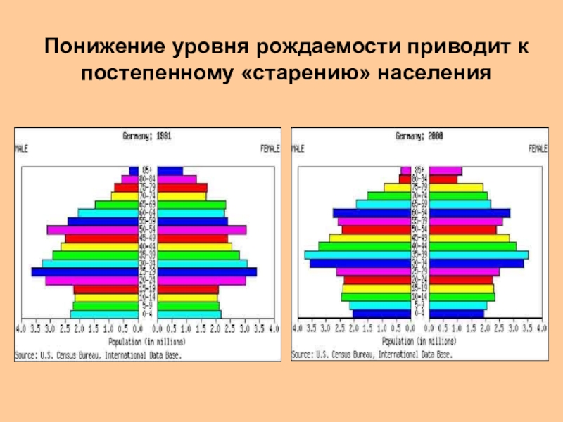 Используя рисунки 12 14 учебника и карты рождаемости