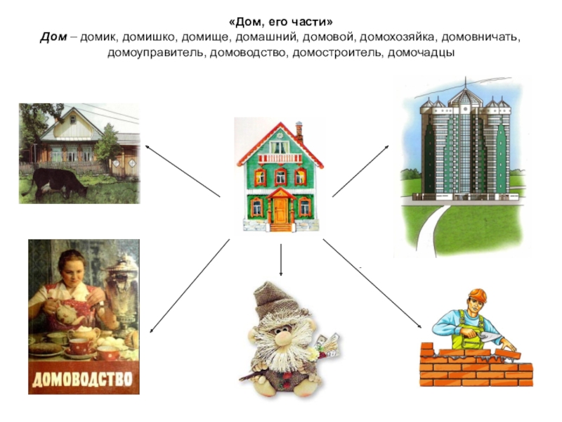 Домом какое слово. Домик домище домишко. Дом домашний домик домище. «Дом – домик – домишко – домище» карточки для дошкольников. Дом домик домище Домовой домишко.