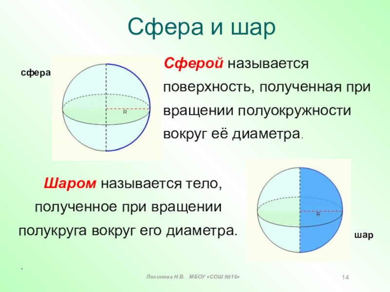 Презентация на тему тела вращения 9 класс