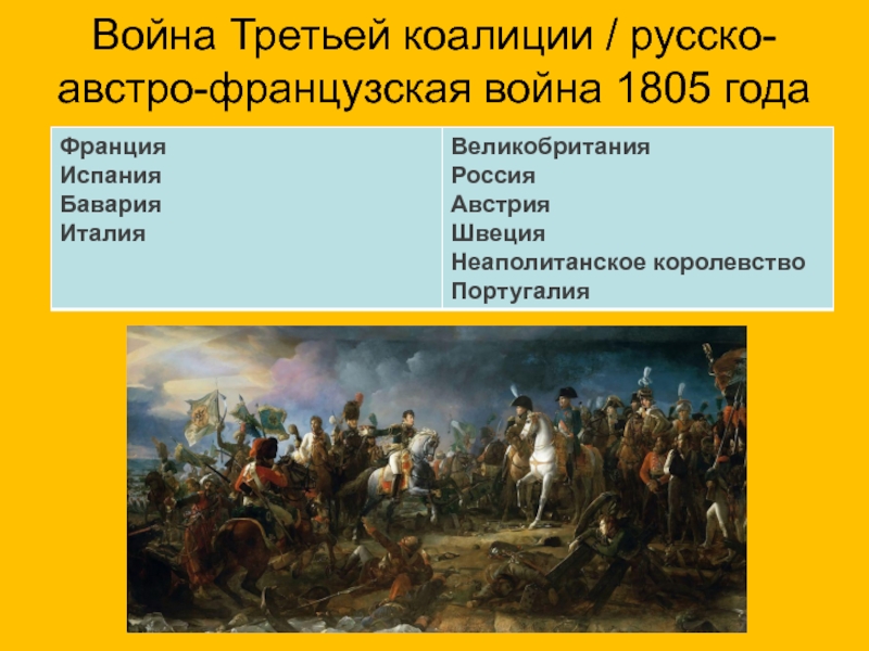 Третью антифранцузскую коалицию. Русско Австрийская война 1805. Русско-Австро-французская война 1805 событие. Война третьей коалиции 1803- 1805. Третья коалиция (1805-1806).