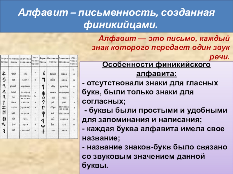 Алфавитное письмо картинки