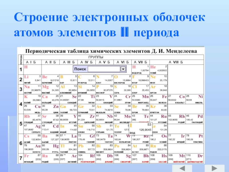 Строение оболочек атома