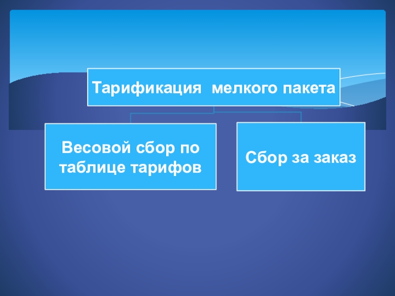 Услуги почтовой связи презентация