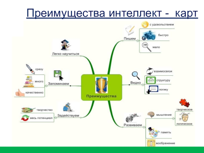 Преимущества интеллект - карт