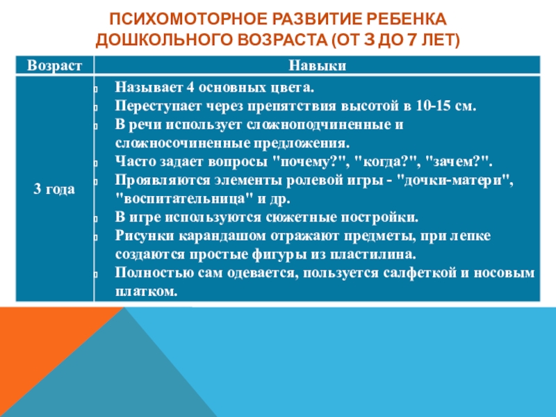 Психомоторное развитие ребенка