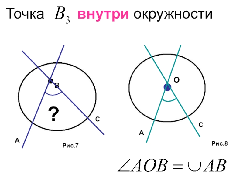 Точка на дуге окружности. Точка внутри окружности. Степень точки внутри окружности. Круг с точками внутри. Степень точки относительно окружности.