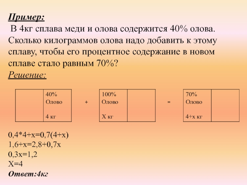 Пример: В 4кг сплава меди и олова содержится 40% олова. Сколько килограммов олова надо добавить к этому